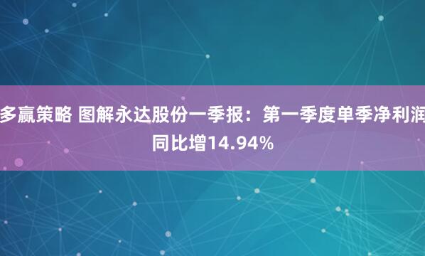 多赢策略 图解永达股份一季报：第一季度单季净利润同比增14.94%